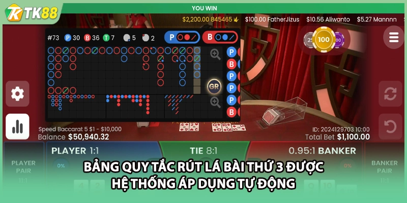 Bảng quy tắc rút lá bài thứ 3 được hệ thống áp dụng tự động
