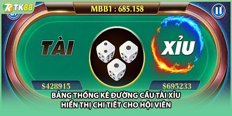 Bảng thống kê đường cầu tài xỉu hiển thị chi tiết cho hội viên
